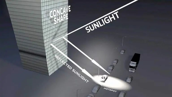 大楼闪闪发光射出“死亡光线”！街边汽车被晒化 有人在这煎鸡蛋