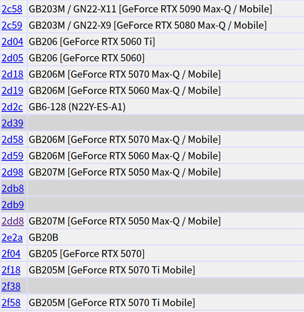 入门显卡RTX 5050现身PCI ID列表：下个月就发布！
