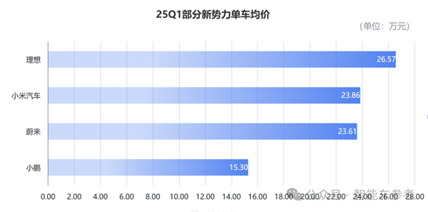 蔚来一季度财报净亏67亿 股价反而涨了