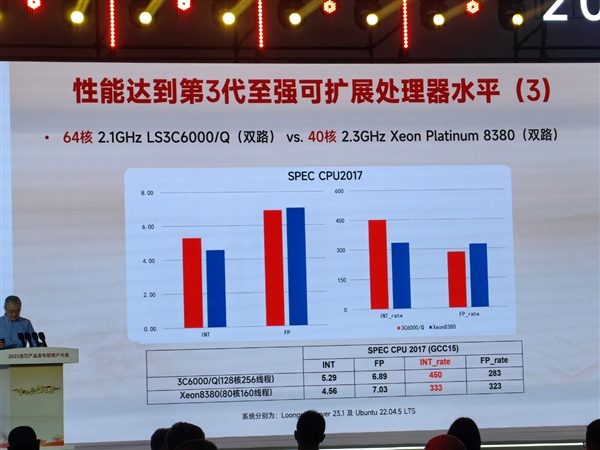 48家齐发！龙芯3C6000系列揭秘：终于开始堆核 超越三代至强只是开始