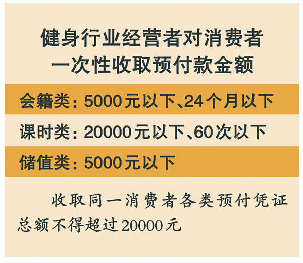 当健身房跑路成为常态 美团竟然敢接这个烂摊子