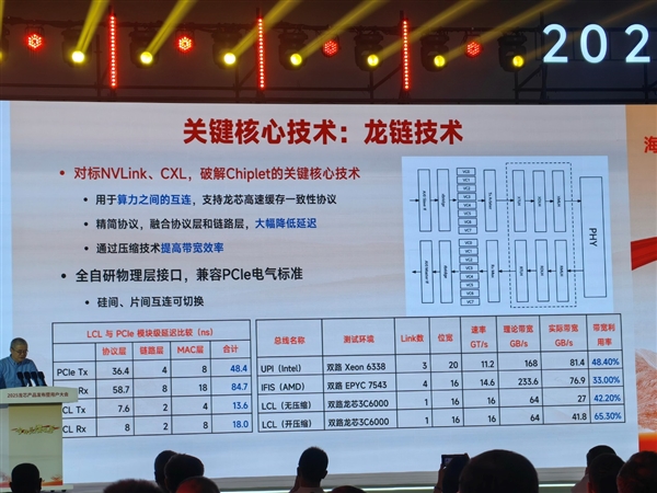 48家齐发！龙芯3C6000系列揭秘：终于开始堆核 超越三代至强只是开始