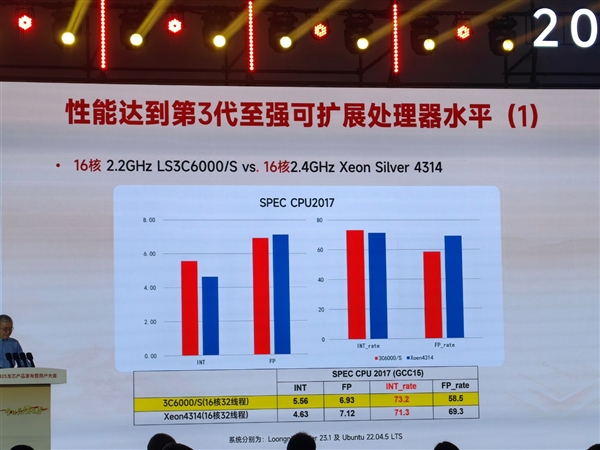 48家齐发！龙芯3C6000系列揭秘：终于开始堆核 超越三代至强只是开始