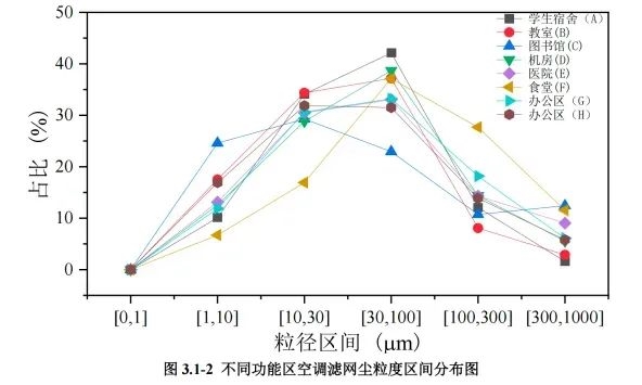 男子吹空调竟然呼吸衰竭进入ICU！开空调前 一定记得这件事