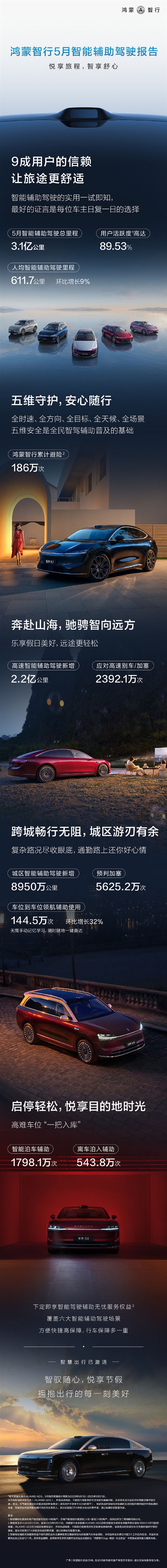 先把牛吹在这里！余承东称智驾是第一名底气：鸿蒙智行总里程超3.1亿公里