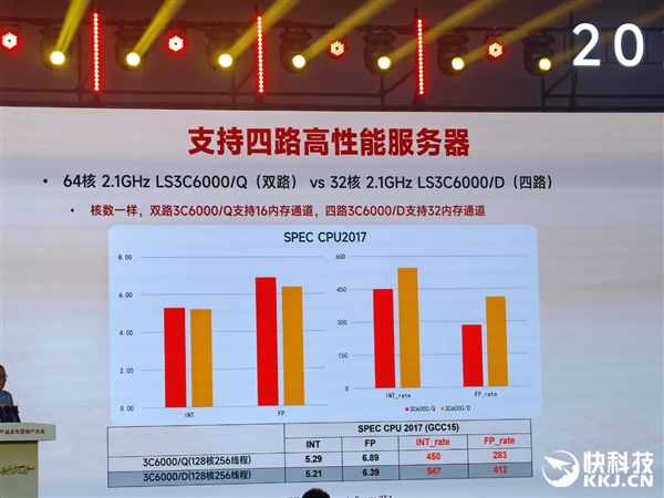 48家齐发！龙芯3C6000系列揭秘：终于开始堆核 超越三代至强只是开始