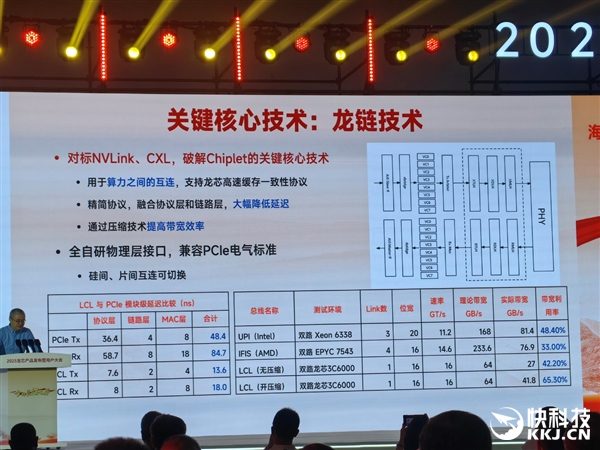 48家齐发！龙芯3C6000系列揭秘：终于开始堆核 超越三代至强只是开始