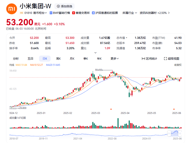 50多元的小米股票还能买吗 雷军两句诗回应