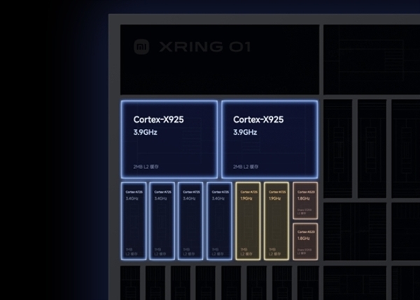 三星Exynos 2500旗舰SoC发布：性能被小米玄戒O1甩开