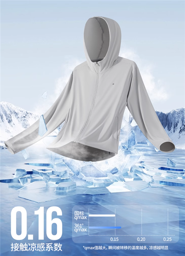 赠退货宝：361°防晒衣58.8元起官方大促（门店199元）