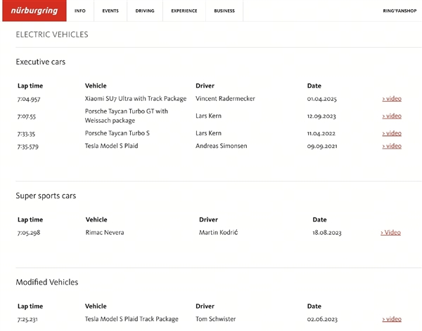 小米回应SU7 Ultra量产版纽北圈速误差：最终成绩以官方认证为准