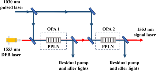能生产3nm！中科院成功研发全固态DUV光源技术：完全不同于ASML