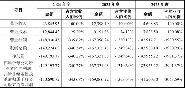摩尔线程IPO上市获受理：未发布新品对标H100