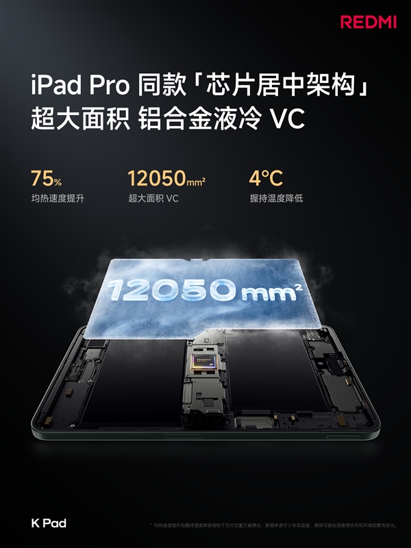 iPad mini杀手！REDMI K Pad关键参数汇总