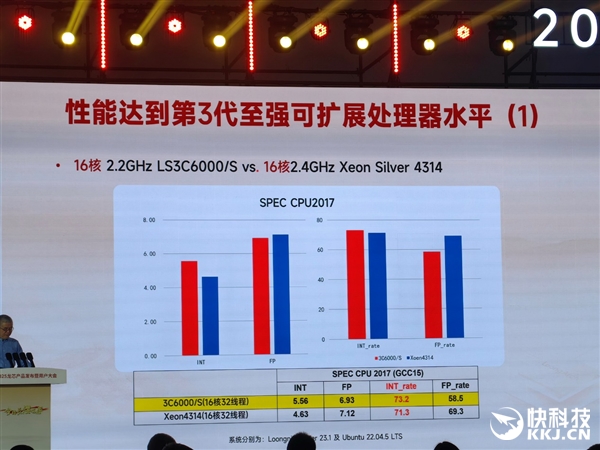 48家齐发！龙芯3C6000系列揭秘：终于开始堆核 超越三代至强只是开始