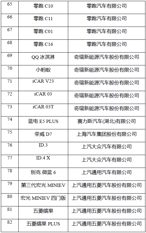 2025年新能源汽车下乡活动启动 车型目录公布