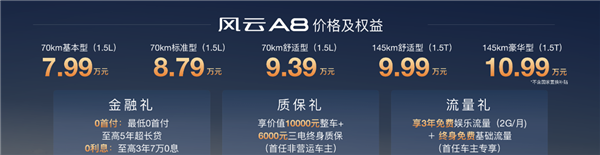 拉爆合资车！奇瑞风云A8上市：7.99万就有70公里纯电续航