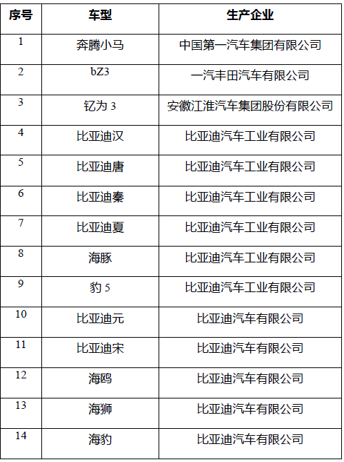 2025年新能源汽车下乡活动启动 车型目录公布