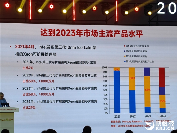 48家齐发！龙芯3C6000系列揭秘：终于开始堆核 超越三代至强只是开始