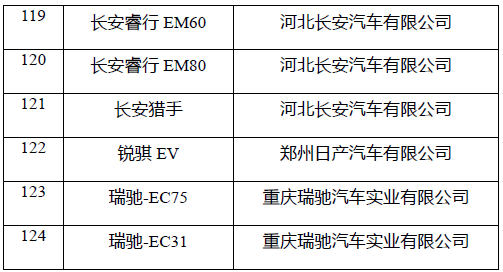 2025年新能源汽车下乡活动启动 车型目录公布