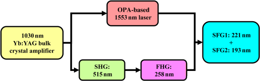 能生产3nm！中科院成功研发全固态DUV光源技术：完全不同于ASML
