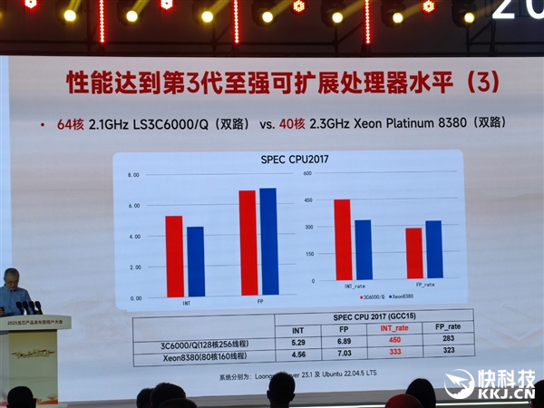 48家齐发！龙芯3C6000系列揭秘：终于开始堆核 超越三代至强只是开始