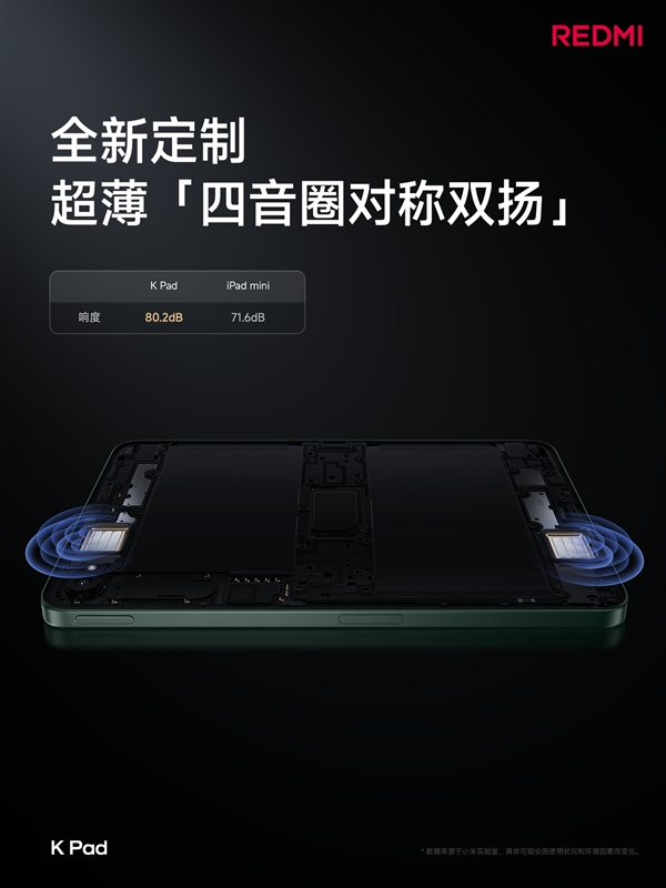 iPad mini杀手！REDMI K Pad关键参数汇总