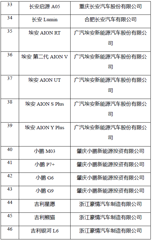2025年新能源汽车下乡活动启动 车型目录公布