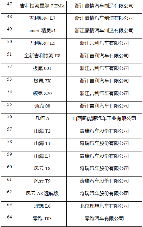 2025年新能源汽车下乡活动启动 车型目录公布