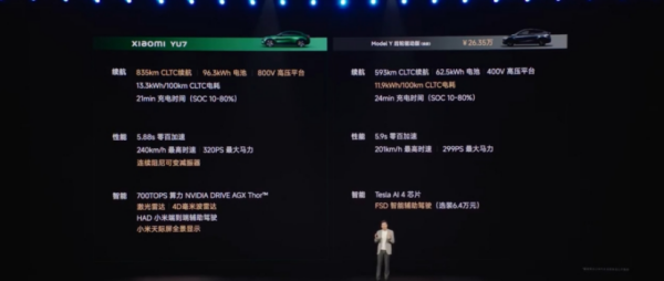 小米YU7创造了汽车工业销量奇迹！Max版最贵也最值得买