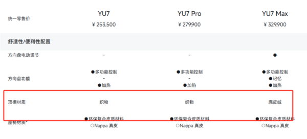 小米YU7创造了汽车工业销量奇迹！Max版最贵也最值得买