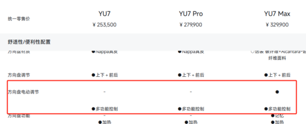 小米YU7创造了汽车工业销量奇迹！Max版最贵也最值得买