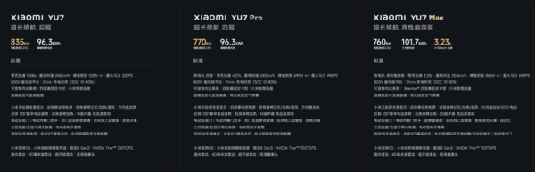 小米YU7创造了汽车工业销量奇迹！Max版最贵也最值得买