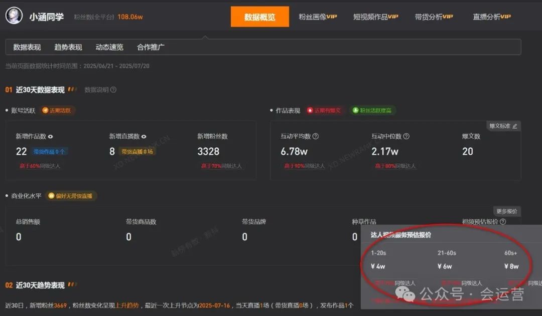 百万美妆博主小涵同学，建议扔掉过期眼影盘！