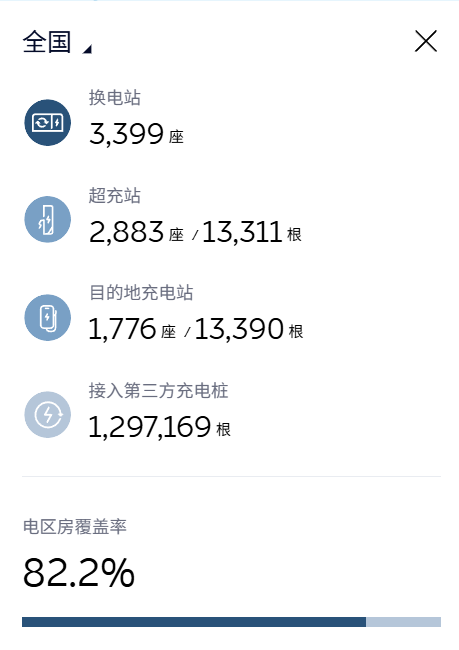蔚来江淮合资公司注销 这就是你的盈利计划吗斌哥