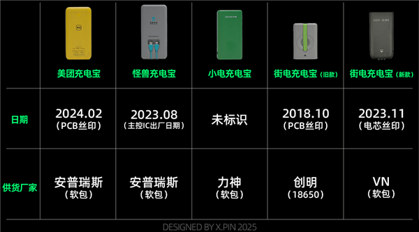 共享充电宝 会是下一个移动炸弹吗