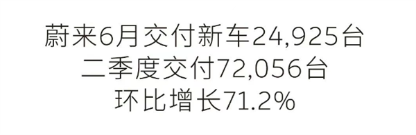 新造车半年报来了！零跑第一 小字辈狂飙