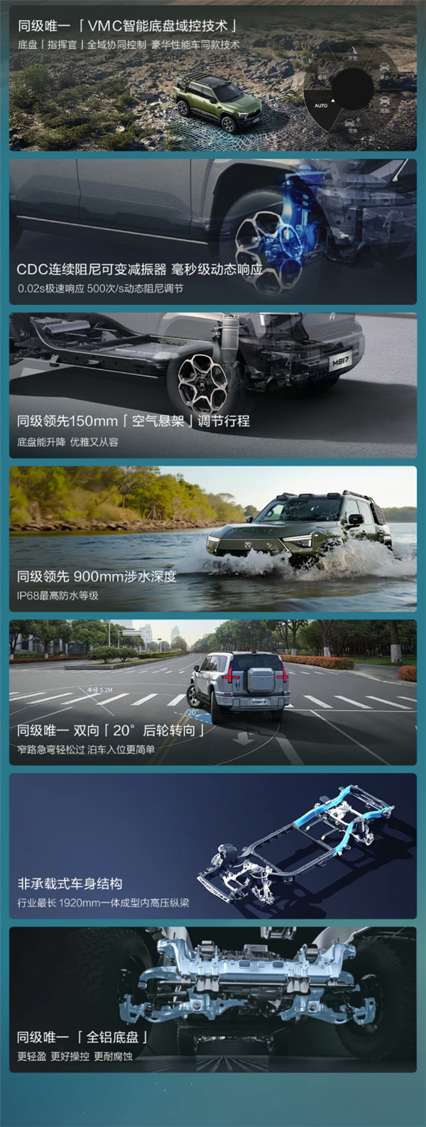 华为座舱、智驾上车！硬派越野东风猛士817开卖：32.99万起