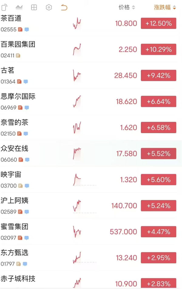 淘宝大战美团 他们怎么又搞了个