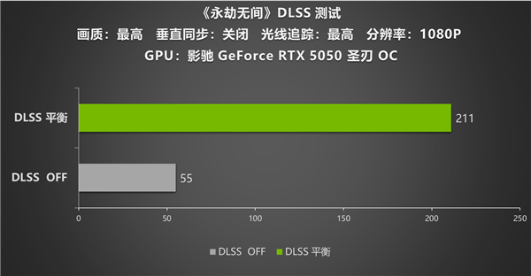 影驰RTX 5050圣刃OC评测：1080P入门战神