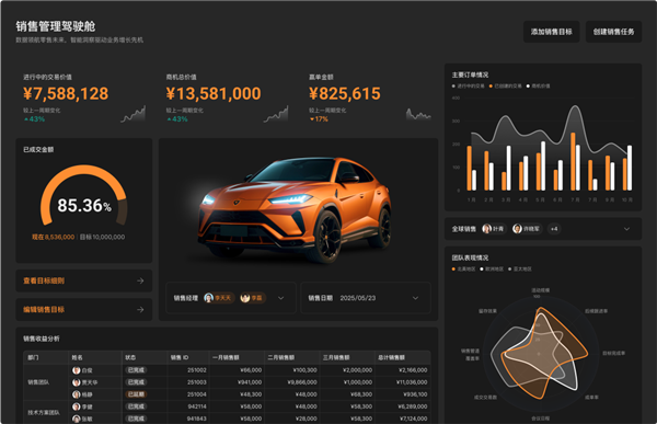 一个表格想干掉人家百万系统 这波我举双手支持