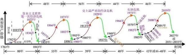 为什么古代中国经常会闹饥荒