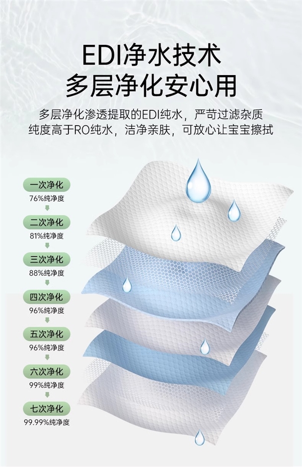 擦鞋擦桌子都不亏：柯泰湿巾12.9元240抽发车（每抽仅需5分钱）