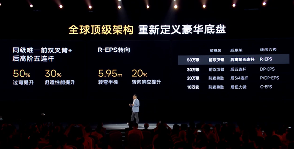 实测能跑2500公里！奇瑞C级轿车风云A9L上市：万起