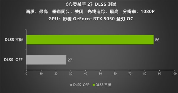 影驰RTX 5050圣刃OC评测：1080P入门战神