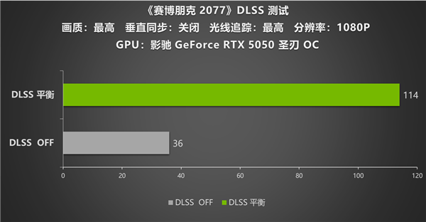影驰RTX 5050圣刃OC评测：1080P入门战神