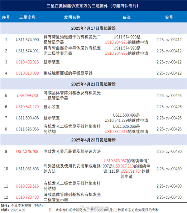 iPhone可能得涨价！因为京东方在正面硬刚三星