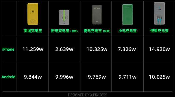 共享充电宝 会是下一个移动炸弹吗