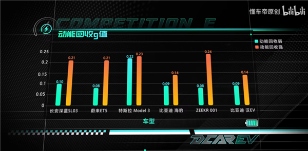 服了！到底有多少人觉得单踏板只有一个踏板