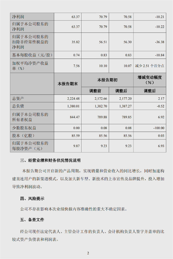 营收近千亿！长城汽车发布上半年成绩单